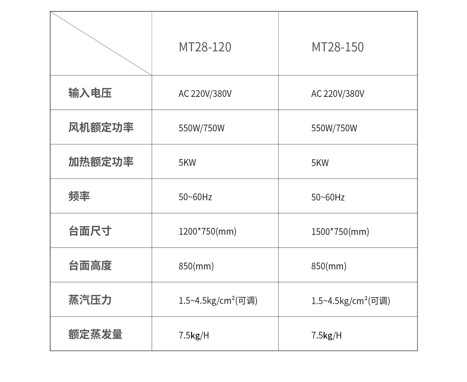 电脑端MT28产品参数（中文}.jpg