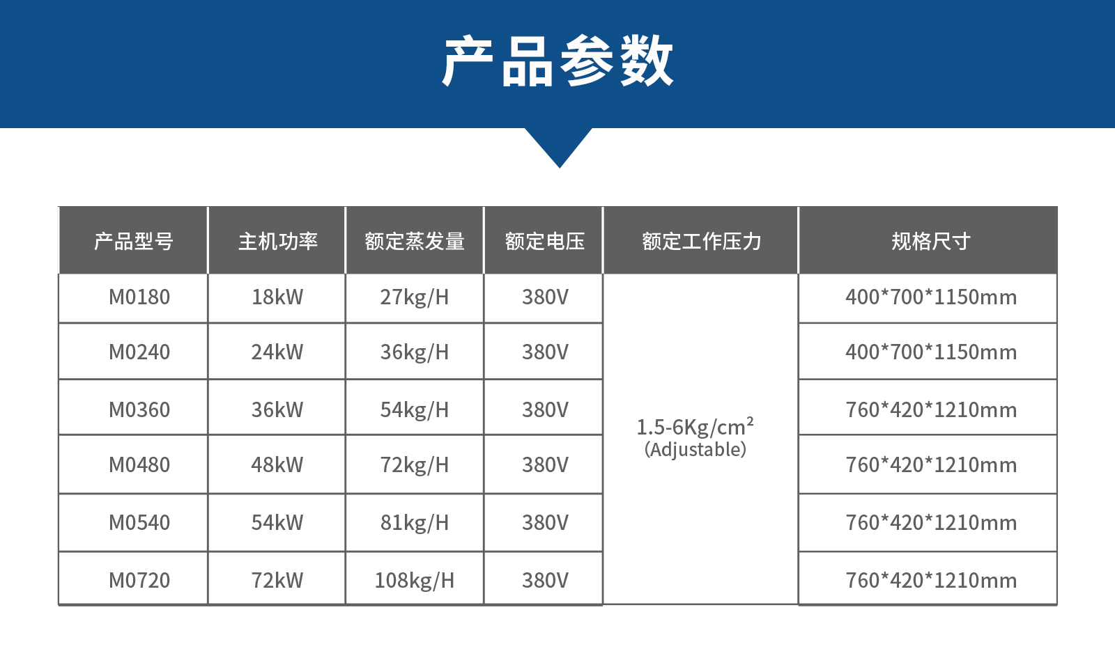 电脑端M0180-720产品参数（中文}.jpg