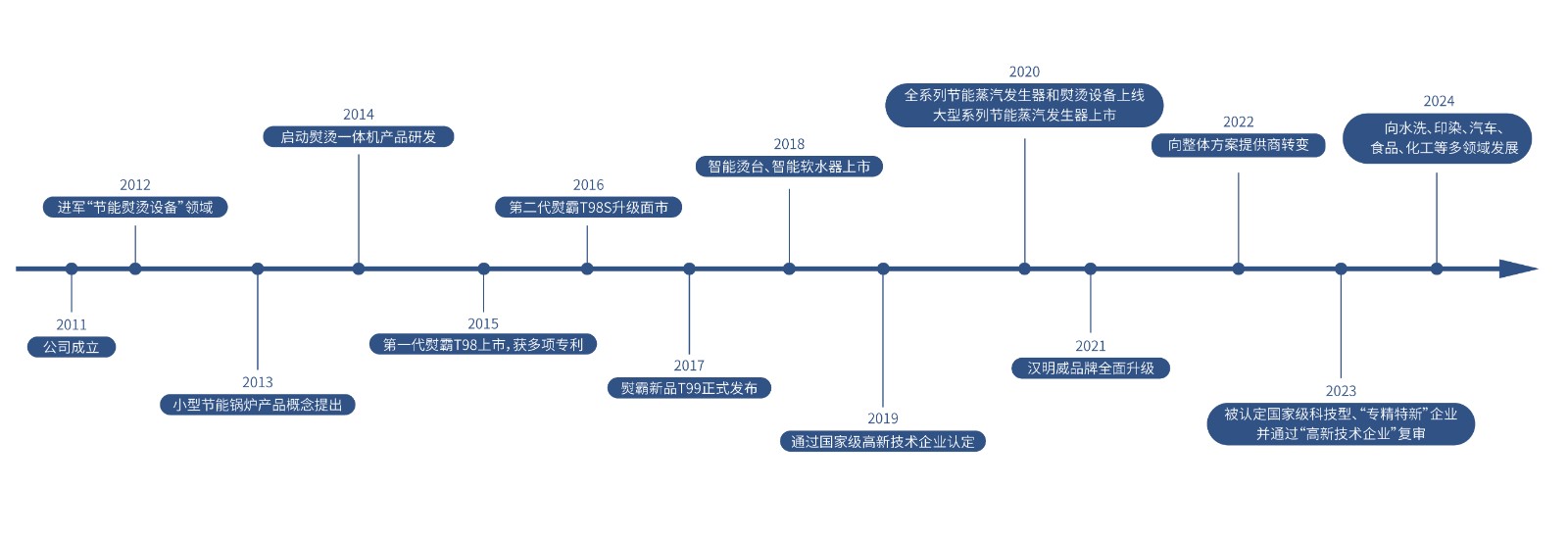 横版历程(1).jpg