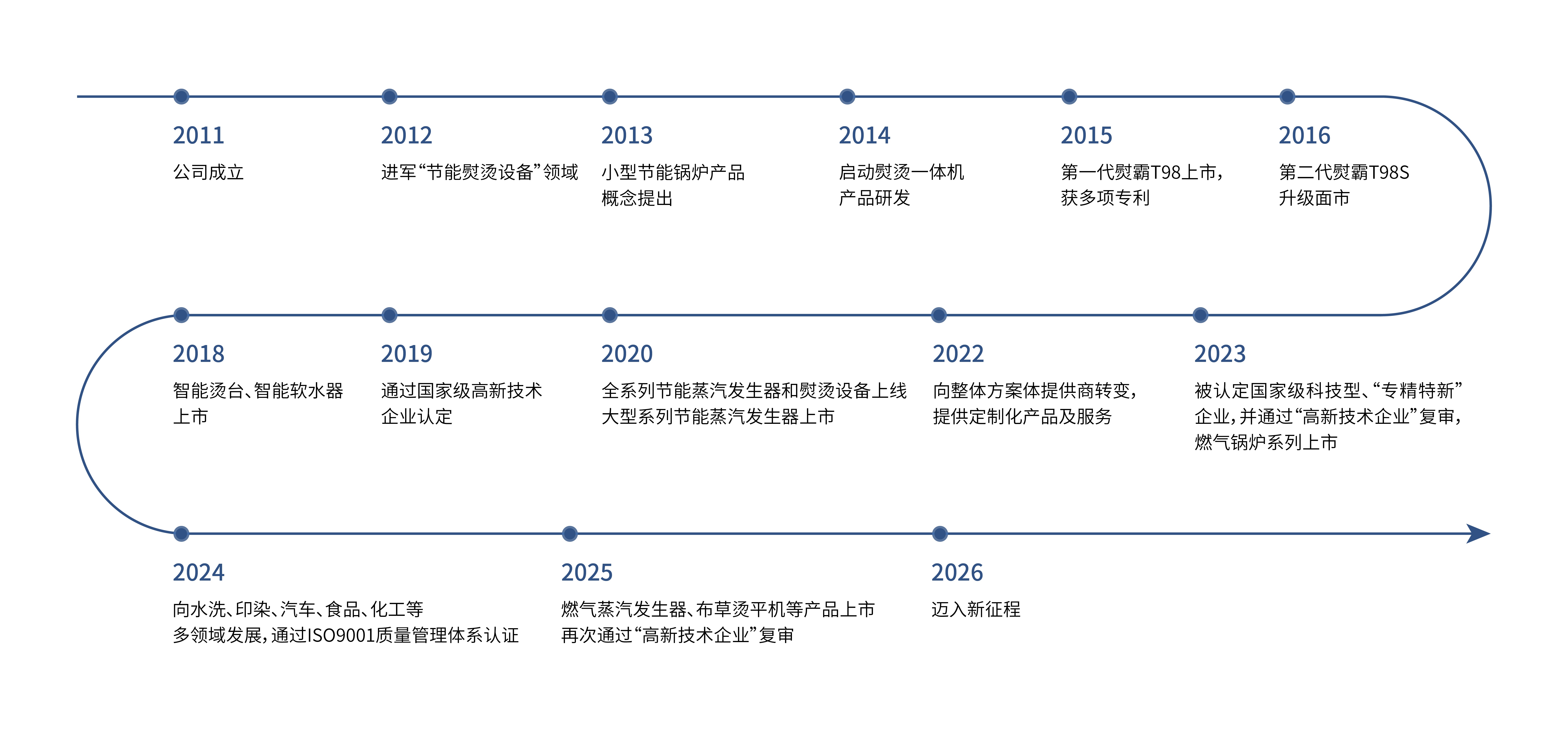 1767774305884620.jpg 20260106 通用版发展历程_画板 1 副本(2).jpg